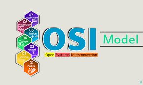 OSI Model for Beginners